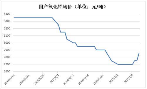 國內政策筑底，鋁價展現抗跌韌性——中美貿易摩擦背景下的行業(yè)觀察