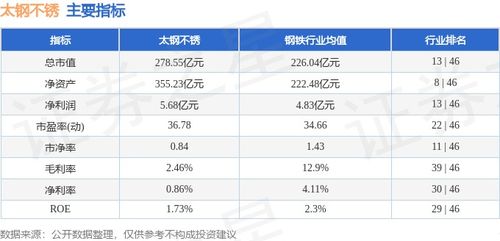太鋼不銹本周盤點 股價震蕩下行，主力資金凈流出，進出口業(yè)務穩(wěn)中求進